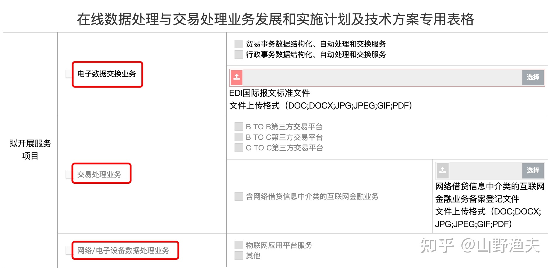 解讀EDI許可證 哪些網站需要辦理在線數據處理與交易處理業務許可？
